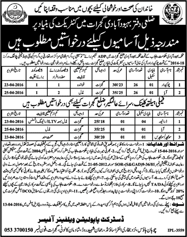 Population Welfare Department Gujrat Jobs 2016 April Chowkidar, Aya, Driver & Sweeper Latest