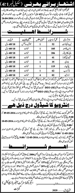 Education Department Gujrat Jobs 2016 April Naib Qasid, Chowkidar, Mali, Lab Attendants & Others Latest