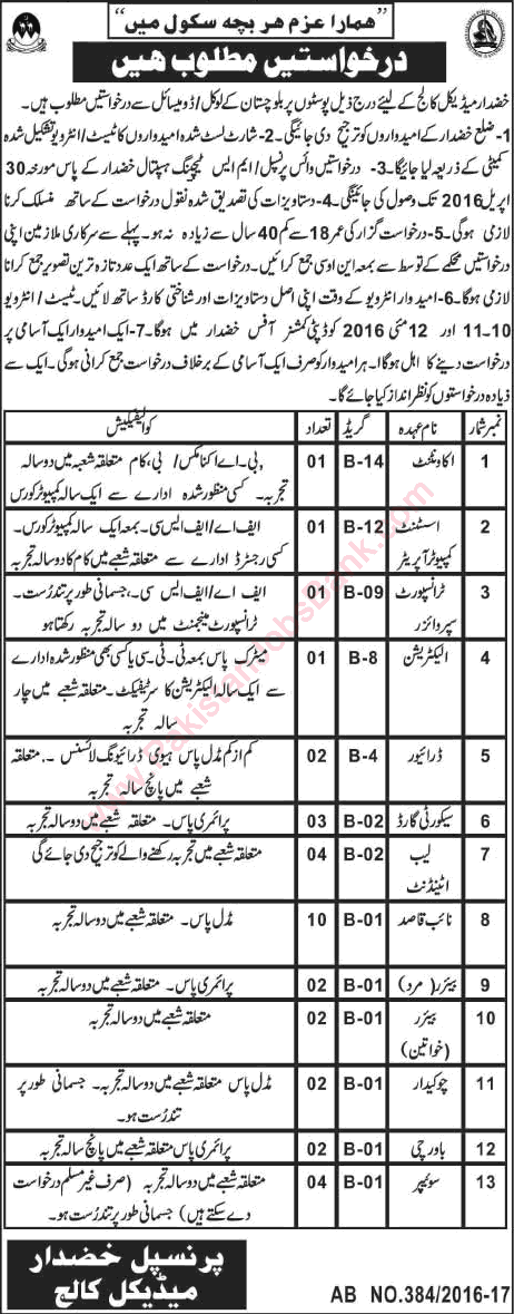 Khuzdar Medical College Jobs April 2016 Naib Qasid, Lab Attendants, Security Guards & Others Latest