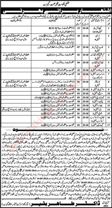 Health Department Gujrat Jobs April 2016 Computer Operators, Naib Qasid, Ward Servants, Chowkidar & Others Latest