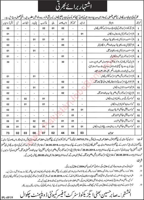 Community Development Department Chakwal Jobs 2016 May Naib Qasid, Driver, Chowkidar & Others Latest