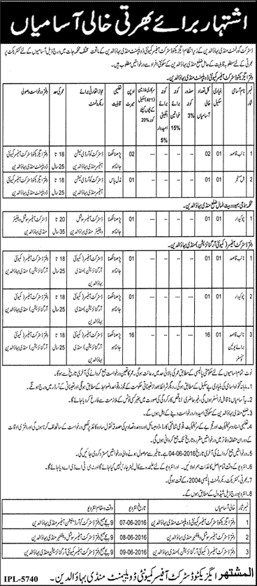 Community Development Department Mandi Bahauddin Jobs 2016 May Naib Qasid, Chowkidar & Bill Messengers Latest