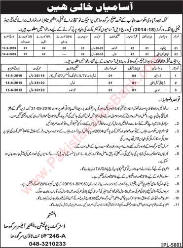 Population Welfare Department Sargodha Jobs 2016 May Aya / Female Helpers, Chowkidar, Driver & Sweeper Latest