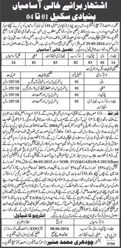 Agriculture Department Sheikhupura Jobs May 2016 Baildar, Chowkidar, Lab Attendants & Others Latest