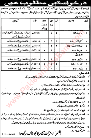District Livestock Office Sargodha Jobs 2016 May Cattle Attendants, Sanitary Workers, Chowkidar & Others Latest