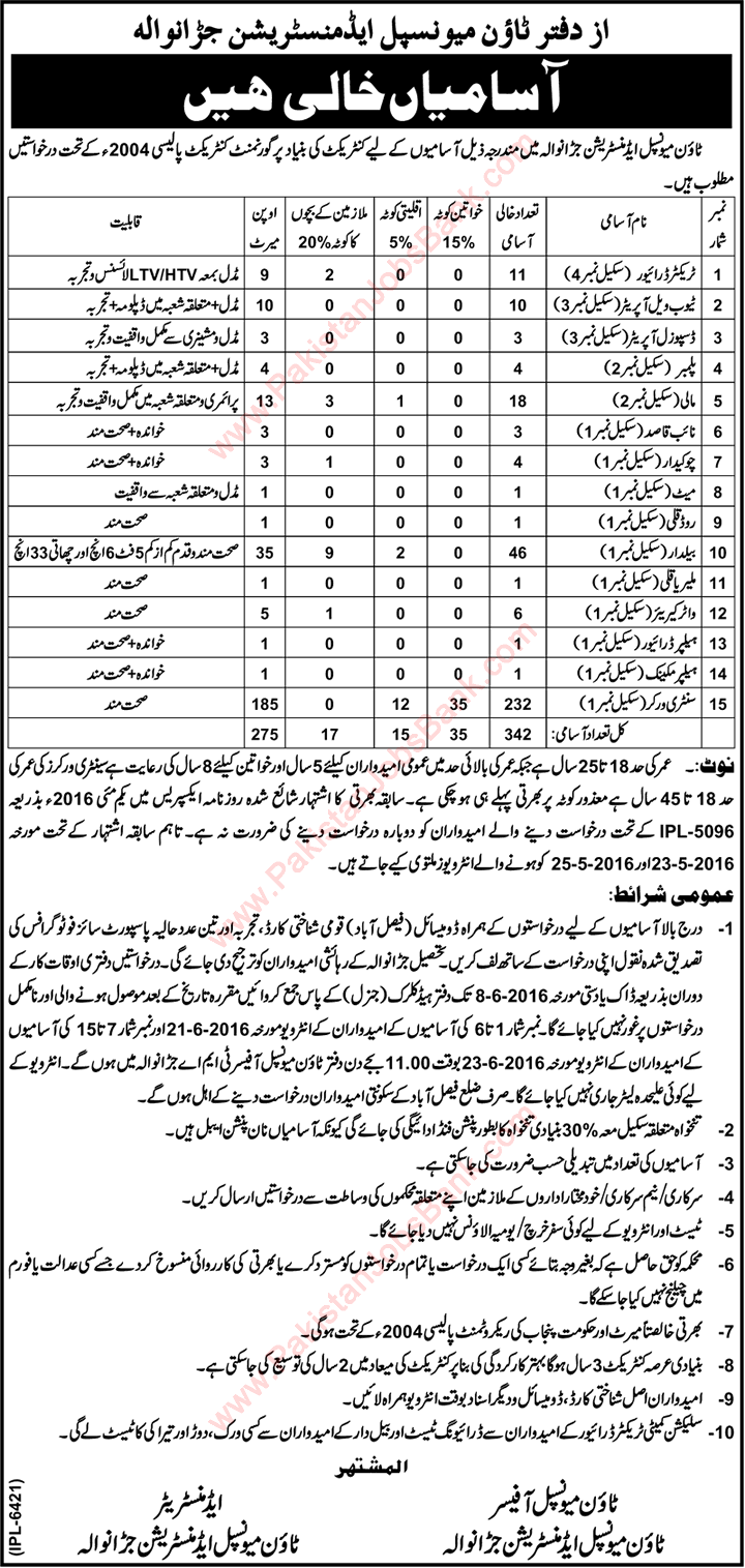 TMA Jaranwala Jobs 2016 May Faisalabad Sanitary Workers & Others at Town Municipal Administration Latest