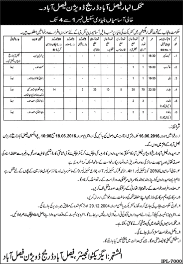 Irrigation Department Faisalabad Jobs 2016 June Baildar, Canal Guards & Others Mehkma Anhar Latest