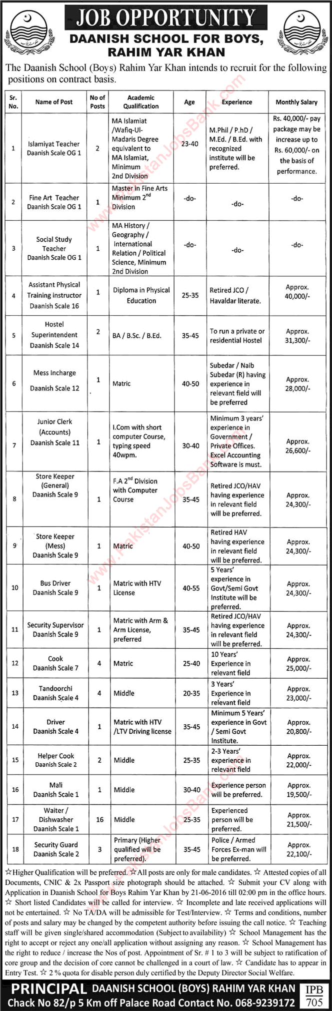 Danish School Rahim Yar Khan Jobs June 2016 Teachers, Waiters / Dishwashers, Cooks, Tandoorchi & Others Latest