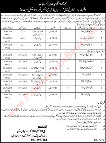 Wildlife Department Punjab Jobs June 2016 Animal Keepers, Chowkidar, Baildar, Sweeper & Others Latest