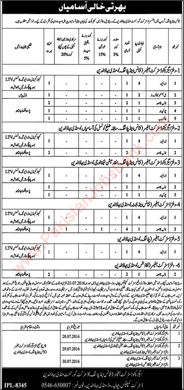 Finance and Planning Department Mandi Bahauddin Jobs 2016 July Naib Qasid, Driver & Others Latest