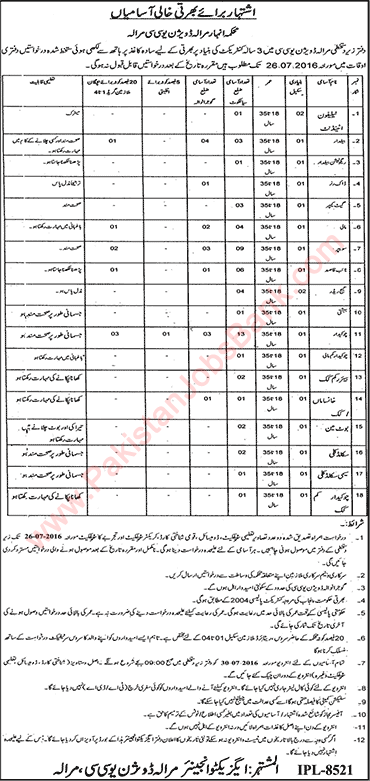 Irrigation Department Marala Division Jobs 2016 July Chowkidar, Sweepers, Naib Qasid & Others Latest