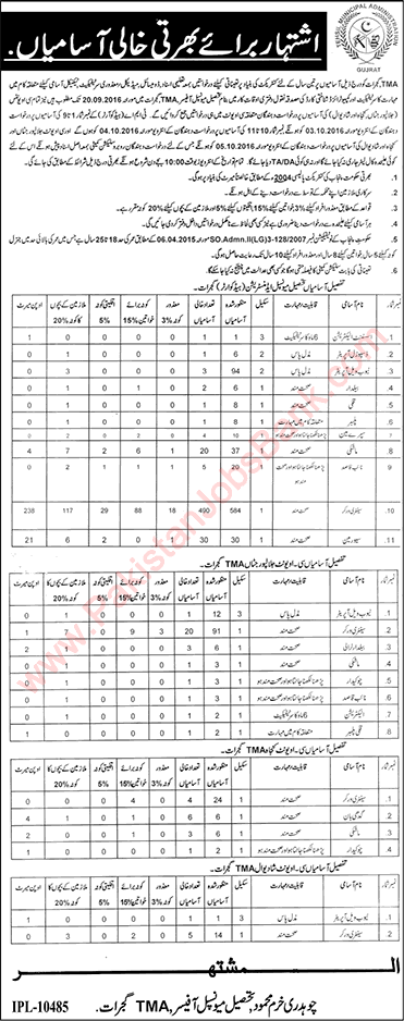 TMA Gujrat Jobs September 2016 Sanitary Workers, Sewermen & Others Tehsil Municipal Administration Latest