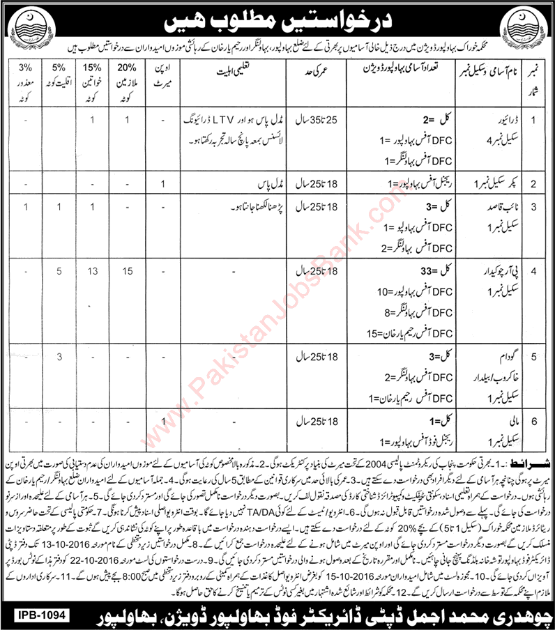 Food Department Bahawalpur Division Jobs 2016 September Chowkidar, Naib Qasid & Others Latest