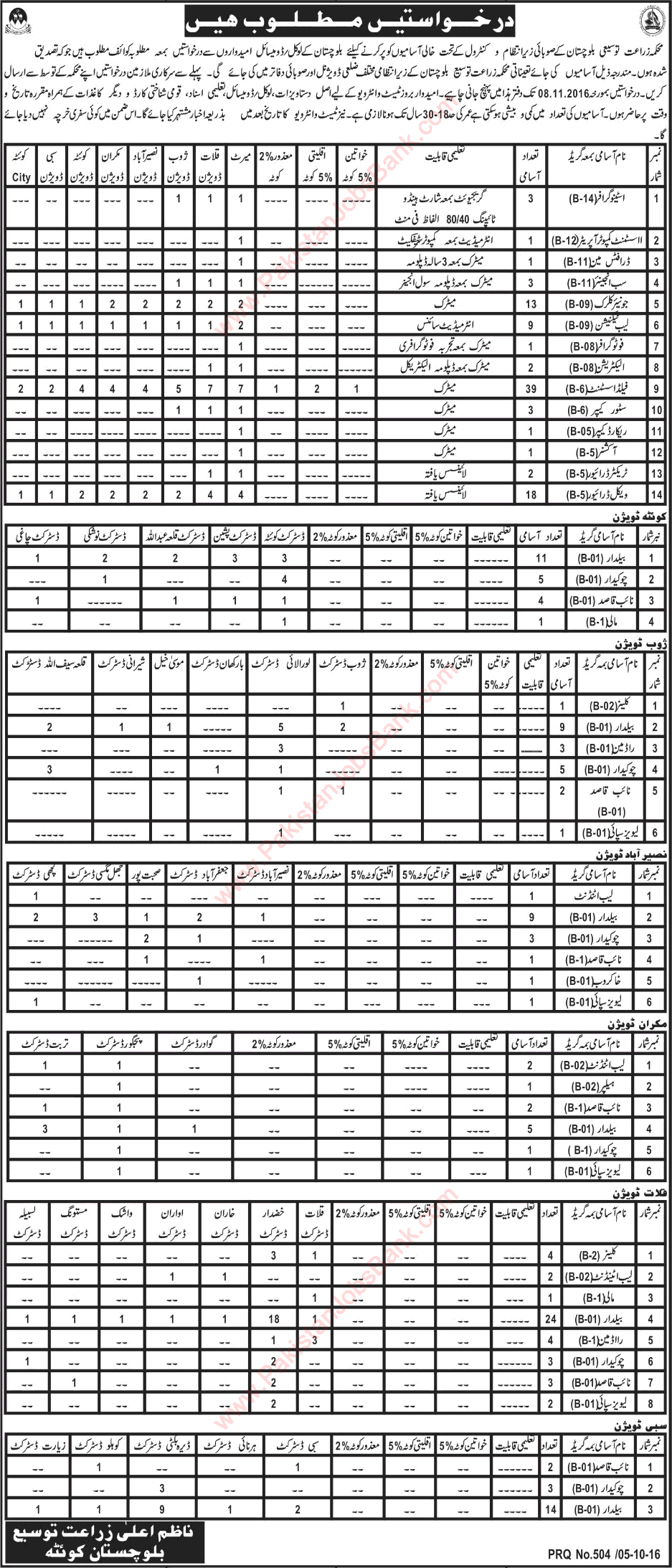 Agriculture Department Balochistan Jobs October 2016 Field Assistants, Clerks, Drivers, Baildar & Others Latest