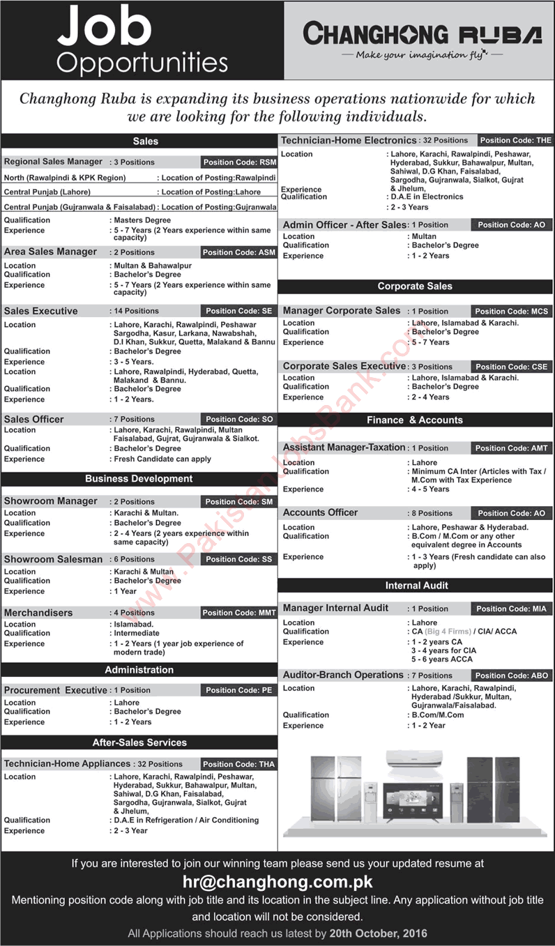 Changhong Ruba Pakistan Jobs 2016 October Technicians, Sales Executives, Accounts Officers & Others Latest