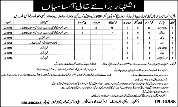 District Livestock Office Gujranwala Jobs 2016 October Veterinary Assistants, AI Technicians & Others Latest