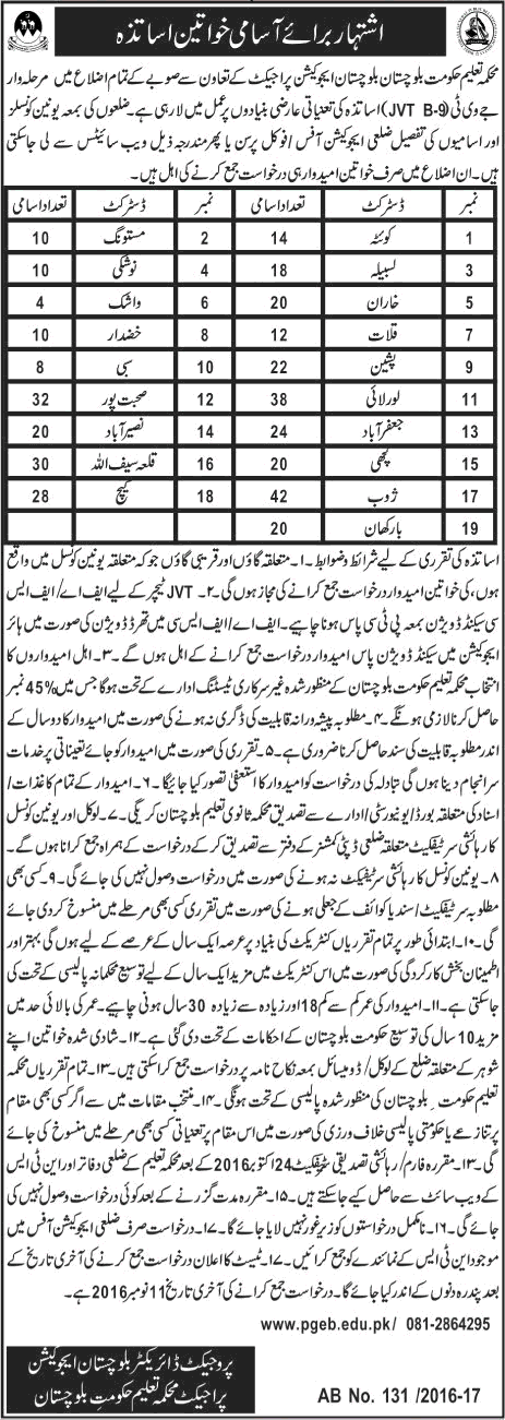 Female Vocational Teacher Jobs in Education Department Balochistan October 2016 Latest Advertisement