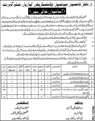 TMA Kharian Jobs October 2016 Gujrat Sanitary Workers, Sewerman & Others Tehsil Municipal Administration Latest