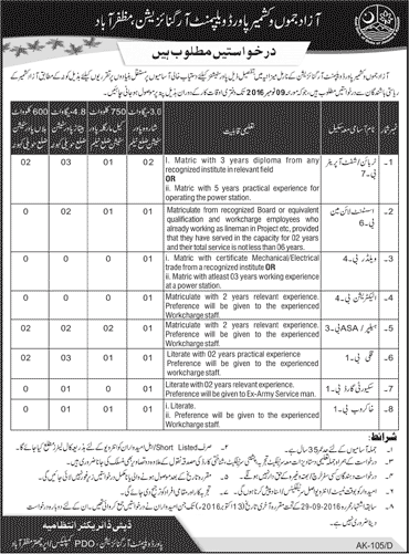 AJK Power Development Organization Jobs October 2016 November Turbine / Shift Operators & Others Latest