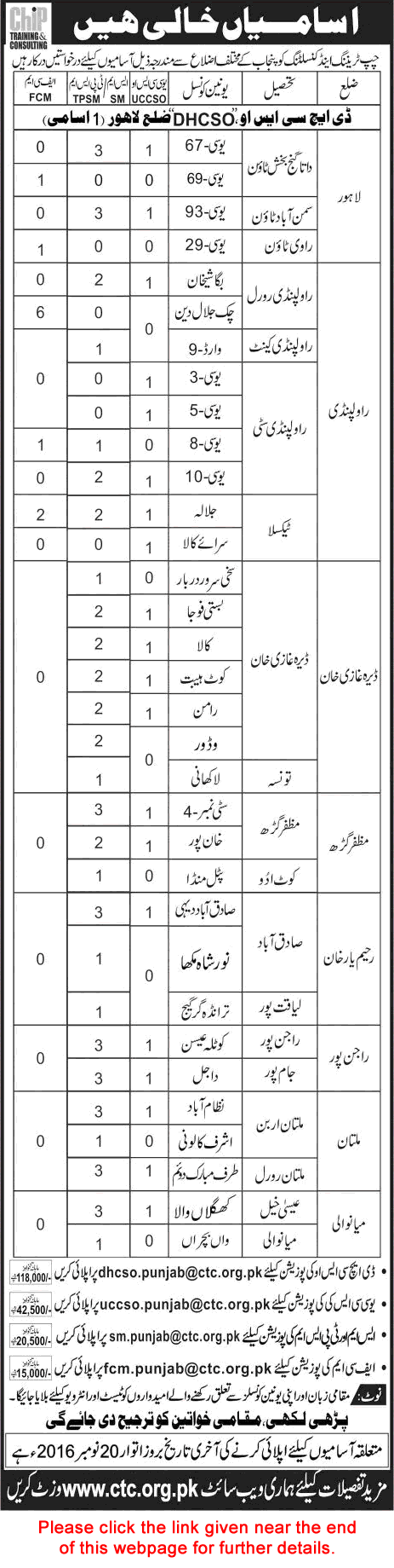 Chip Training and Consulting Punjab Jobs 2016 November Social Mobilizers, Communication Support Officers & Others Latest