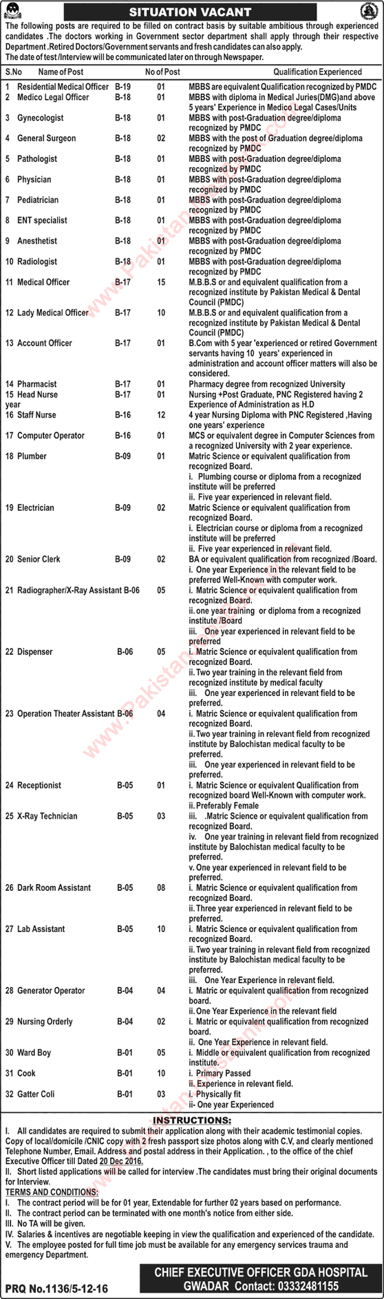 GDA Hospital Gwadar Jobs December 2016 Medical Officers, Staff Nurses, Lab Assistants & Others Latest