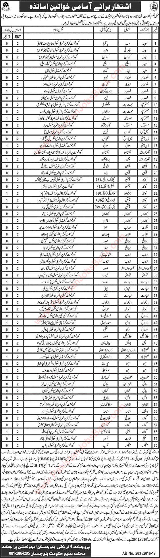 Education Department Balochistan Jobs December 2016 EST & IT Teachers Latest Advertisement