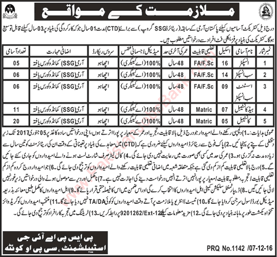 Balochistan Police Jobs December 2016 CTD Constables, ASI & Sub / Inspectors Retired Army Personnel Latest