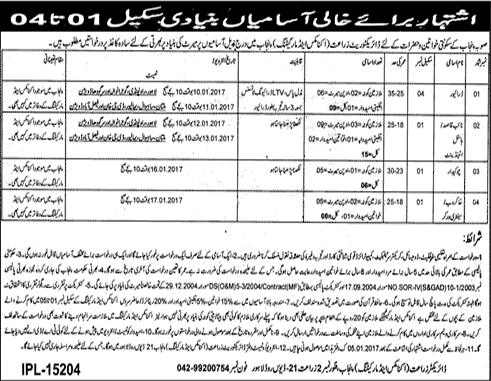 Agriculture Department Punjab Jobs December 2016 Naib Qasid, Drivers, Chowkidar & Khakroob Latest