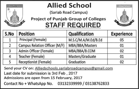 Allied School Quetta Jobs 2017 Teachers, Receptionist & Others Latest