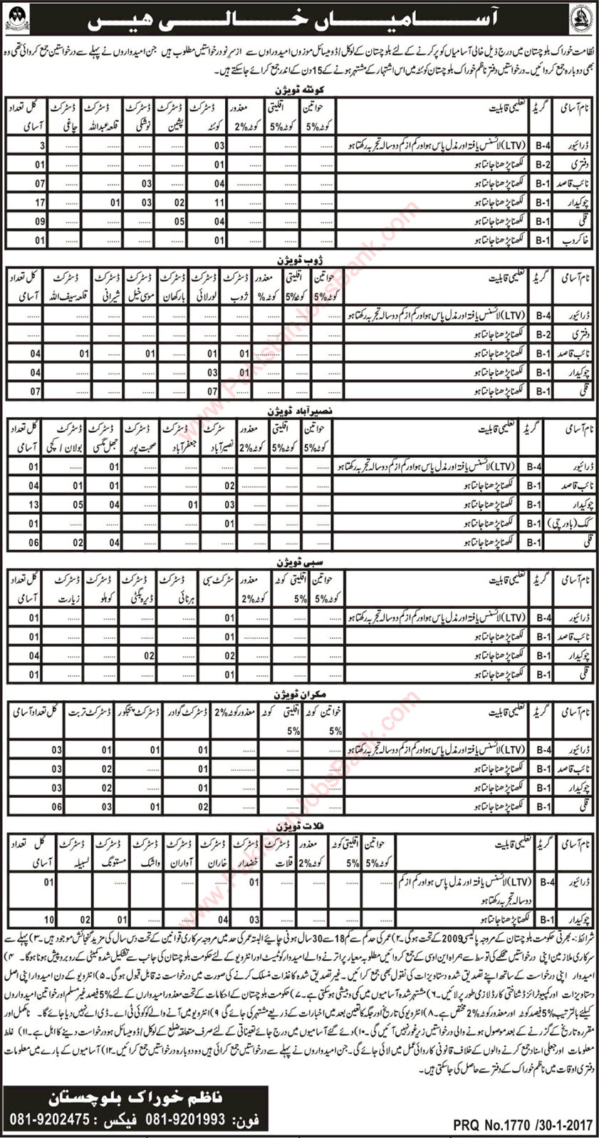 Food Department Balochistan Jobs 2017 Naib Qasid, Drivers, Chowkidar, Coolie & Others Latest