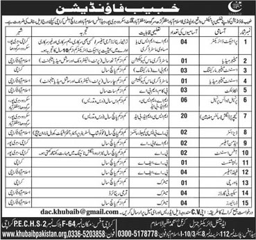 Khubaib Foundation Pakistan Jobs 2017 Teachers, Field Officers, Accountants, Security Guards & Others Latest