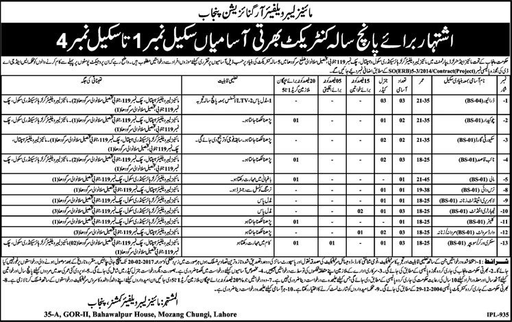 Mines Labour Welfare Organization Punjab Jobs 2017 February Naib Qasid, Drivers, Ward Servants & Others Latest