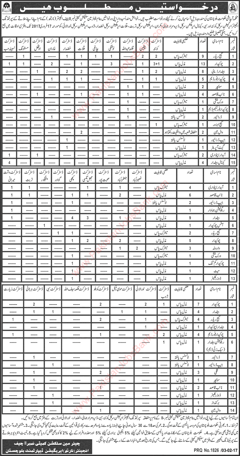 Irrigation Department Balochistan Jobs 2017 February Chowkidar, Gauge Readers, Naib Qasid & Others Latest