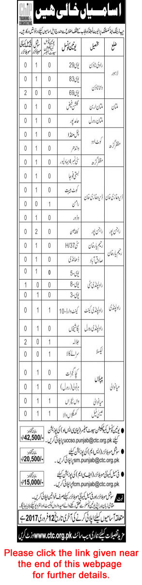 Chip Training and Consulting Punjab Jobs 2017 February Social / Community Mobilizers & Communication Support Officers Latest