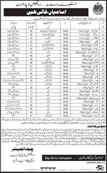 Irrigation Department Sindh Jobs February 2017 Chowkidar, Baildar, Electrician, Drivers & Others Latest