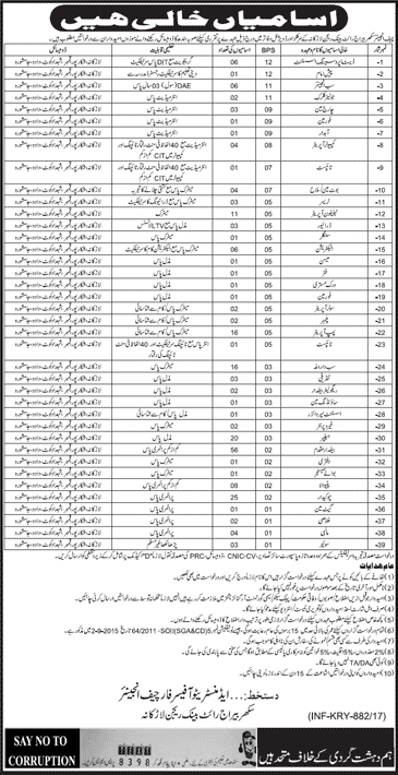 Irrigation Department Sindh Jobs February 2017 Sukkur Barrage Right Bank Region Larkana Latest