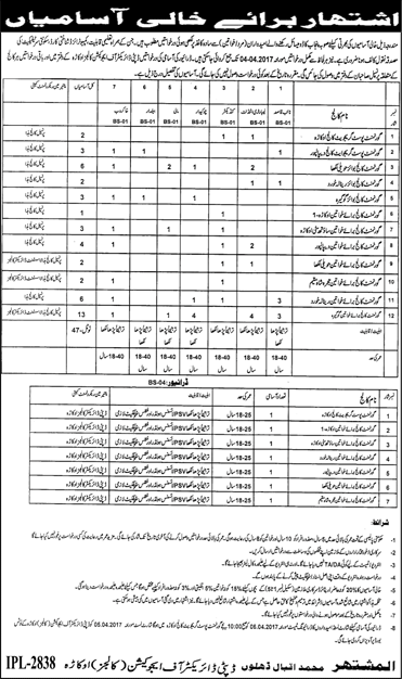 Education Department Okara Jobs 2017 March Lab Attendants, Naib Qasid, Drivers & Others Latest