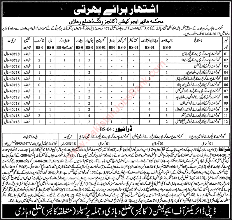 Education Department Vehari Jobs 2017 March Lab Attendants, Chowkidar, Naib Qasid & Others HED Latest