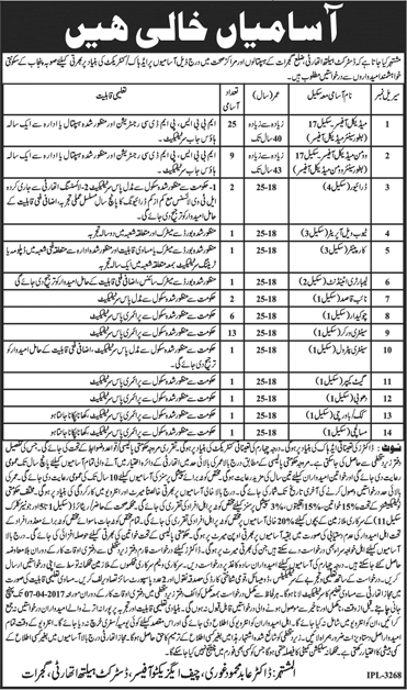 Health Department Gujrat Jobs 2017 March Medical Officers, Chowkidar, Sanitary Workers & Others Latest