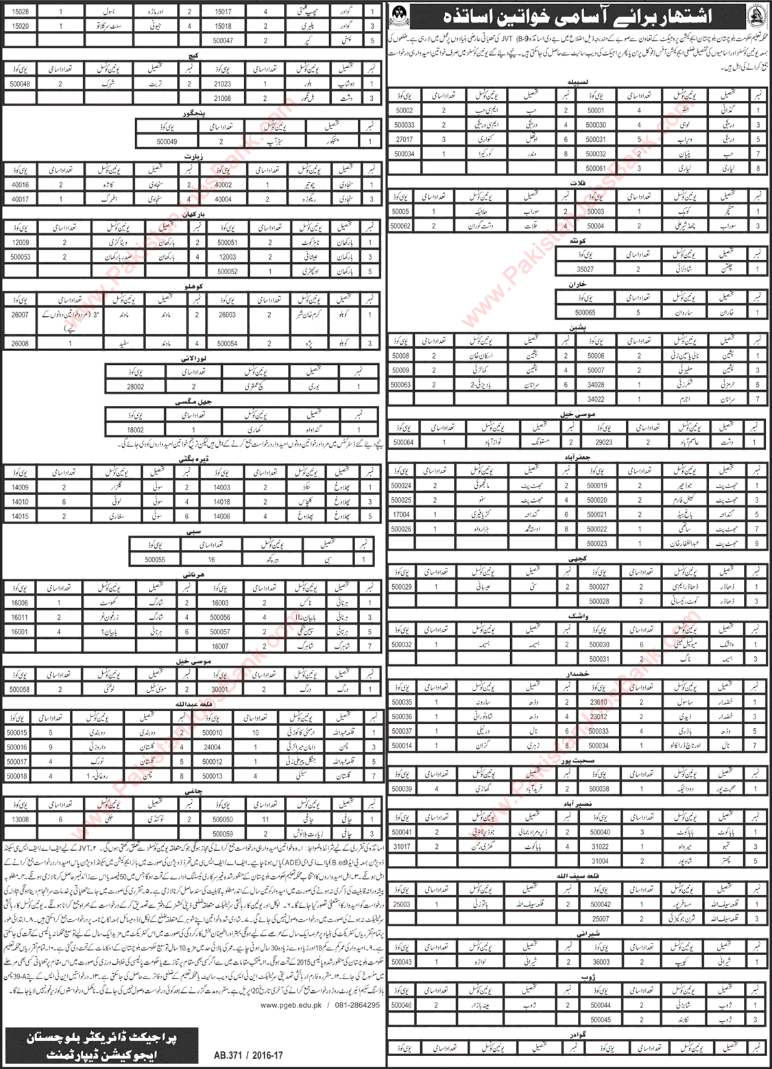 Female Vocational Teacher Jobs in Education Department Balochistan 2017 April JVT Latest