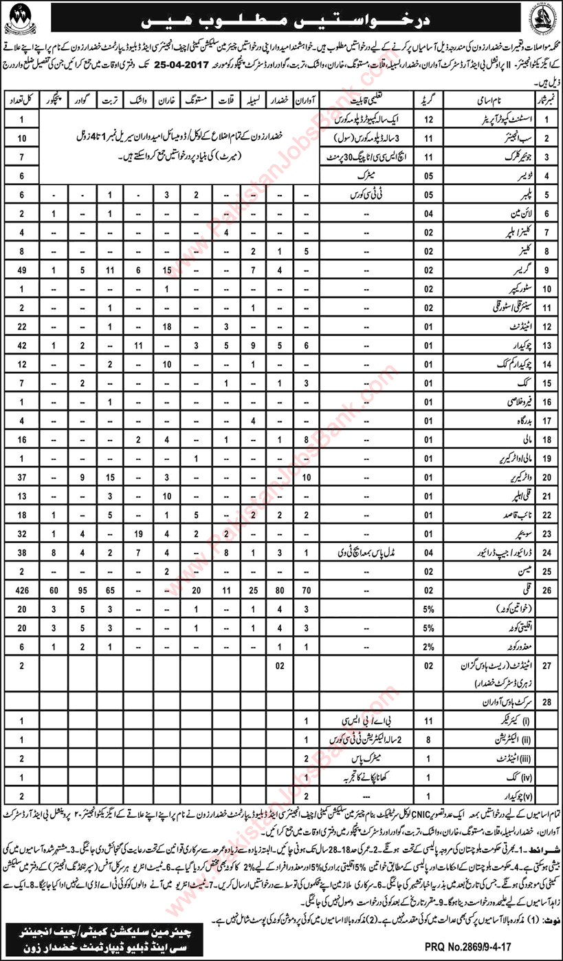 Communication and Works Department Balochistan Jobs 2017 April Khuzdar Zone Coolies, Gracers & Others Latest