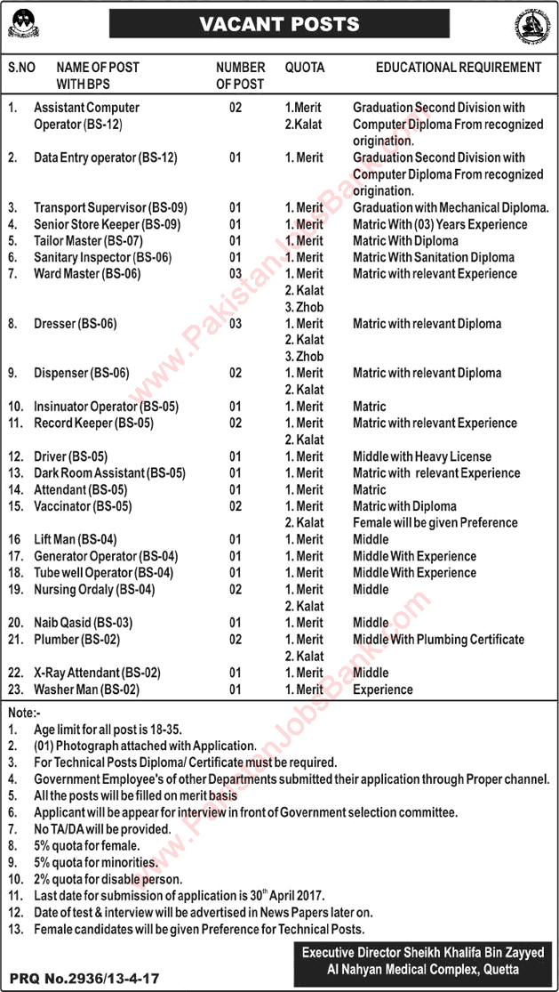 Sheikh Khalifa Bin Zayed Al Nahyan Medical Complex Quetta Jobs 2017 April Latest