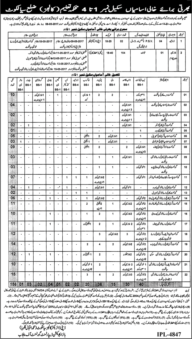 Education Department Sialkot Jobs 2017 April Lab Attendants, Chowkidar, Naib Qasid & Others Latest