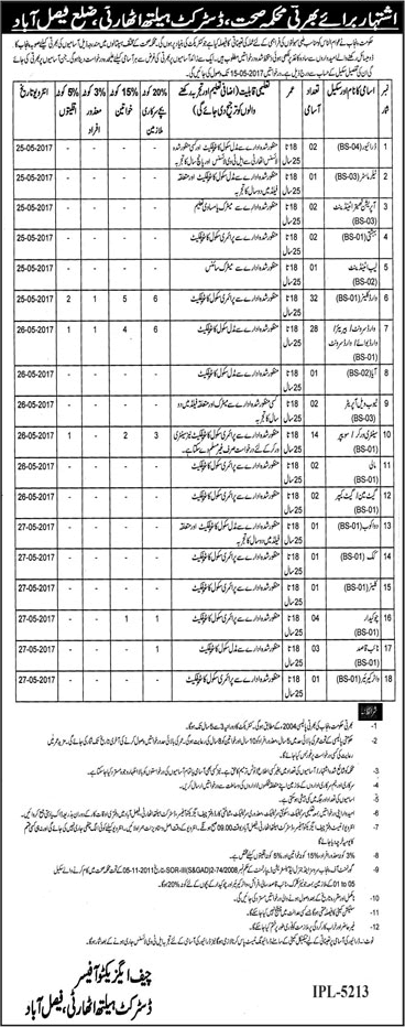 Health Department Faisalabad Jobs May 2017 Ward Cleaners / Servant, Sanitary Workers & Others Latest