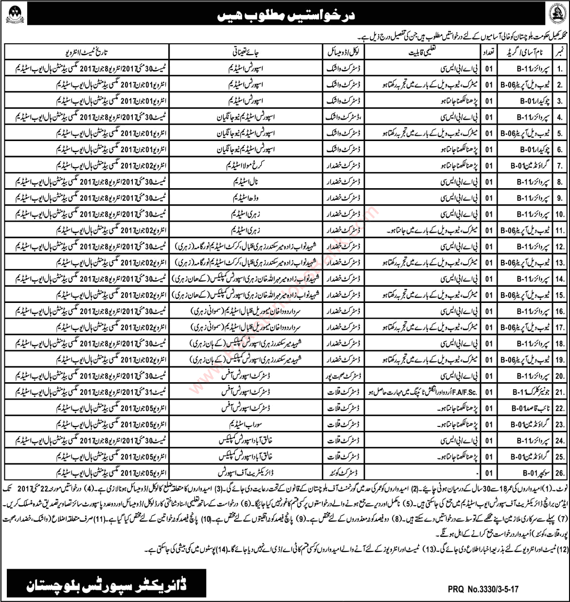 Sports Board Balochistan Jobs 2017 May Supervisors, Tubewell Operators & Others Latest