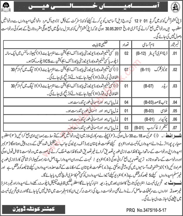 Deputy Commissioner Office Quetta Jobs 2017 May Clerks, DEO, Naib Qasid & Others Latest