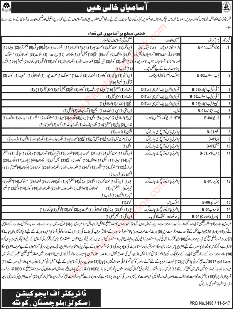 Education Department Balochistan Jobs May 2017 Clerks, Naib Qasid, Chowkidar, Drivers & Others Latest