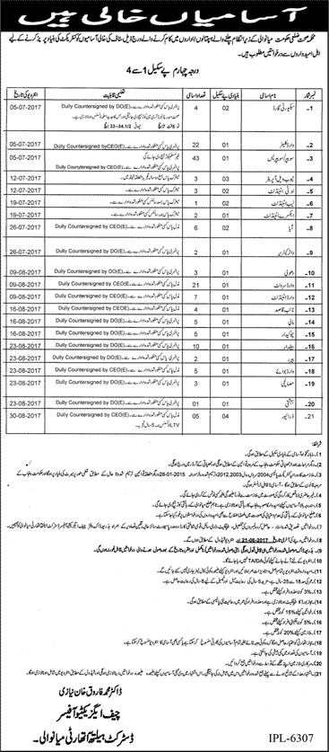 Health Department Mianwali Jobs May 2017 Ward Cleaners / Servants, Sweepers, Baildar & Others Latest