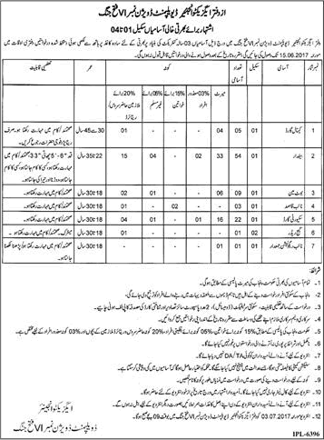 Development Division Fateh Jang Jobs 2017 May Baildar, Security Guards, Boatman & Others Latest