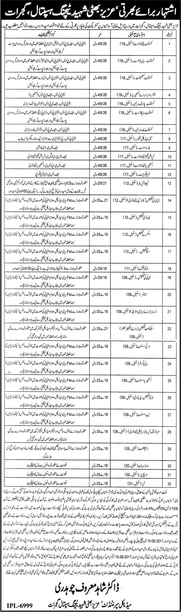 Aziz Bhatti Shaheed Teaching Hospital Gujrat Jobs 2017 May / June Medical Officers, Specialist Doctors & Others Latest
